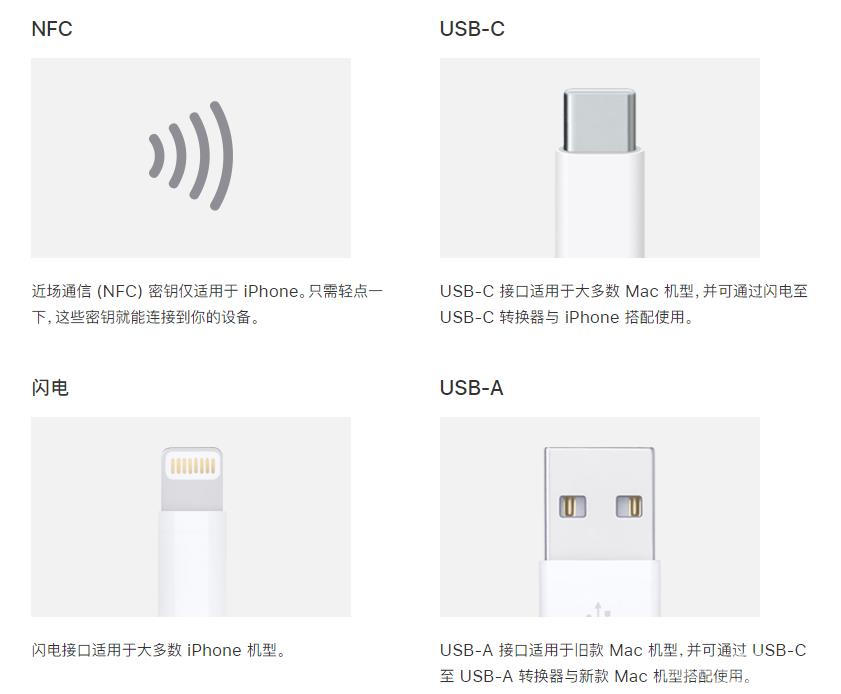 苹果 iOS  16.3 新增的 Apple  ID  的安全密钥是什么功能？