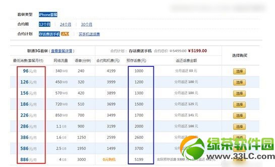 iphone5s合约机和裸机的区别有哪些？iphone5s合约机好还是裸机好？2
