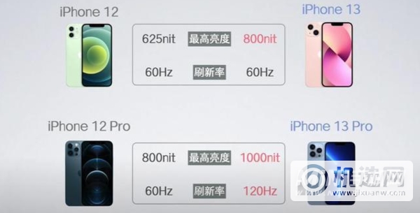 iPhone 13有什么亮点？-目前还可以入手吗？