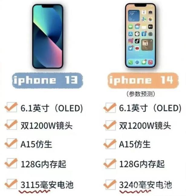 iPhone 14出来后iPhone 13会降价便宜吗？
