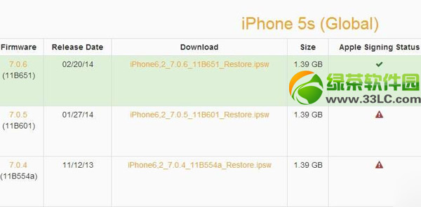 ios7.0.6无shsh降级图文教程：ios7.0.6无shsh怎样降级步骤