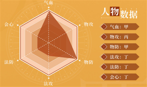 天地劫幽城再临鹿沼依厉害吗2