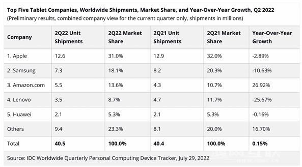 iPad  Air  6三大升级加量不加价插图3