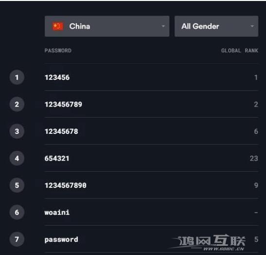 苹果“Passkeys“技术可让指纹或刷脸完成登录