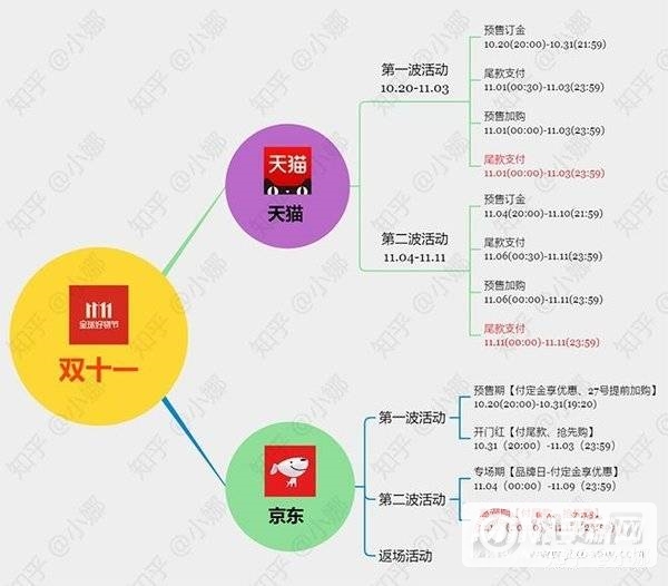 2021年双十一手机优惠力度有多大？-手机降价多少？