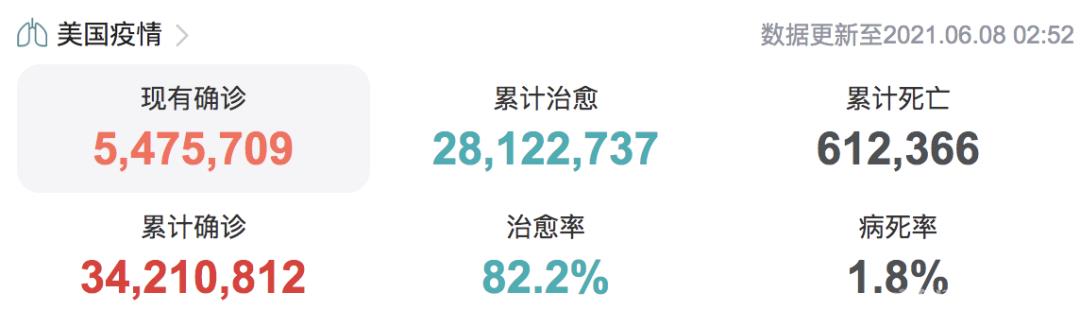 WWDC21 iOS 15正式版发布，功能强大