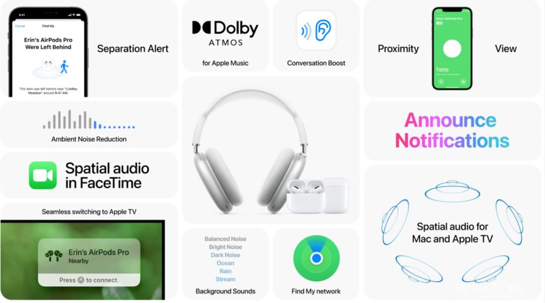 WWDC21 iOS  15正式版发布，功能强大插图51