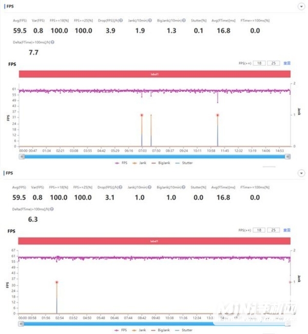 iPhone13和12哪个玩英雄联盟好-英雄联盟手游实测