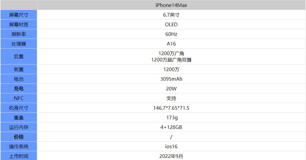 iPhone14Max值得购买吗