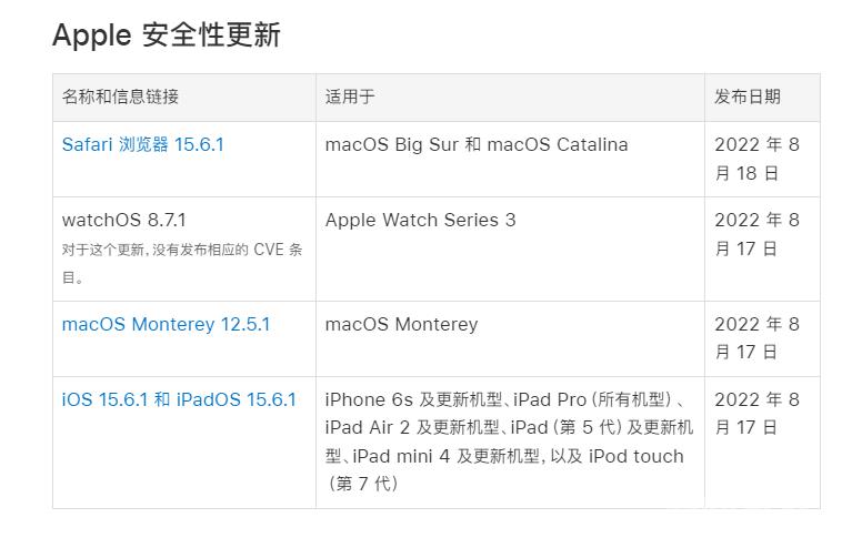 苹果曝出严重安全漏洞，已在 iOS 15.6.1/iPadOS 15.6.1 中修复