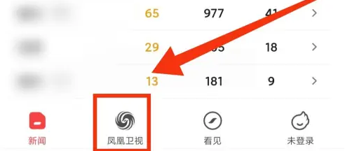 凤凰新闻看凤凰卫视有哪些
