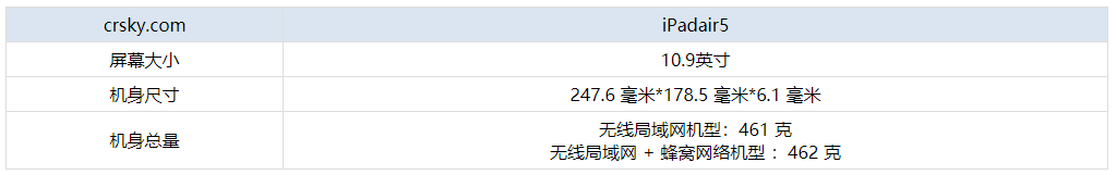 iPadair5重量是多少