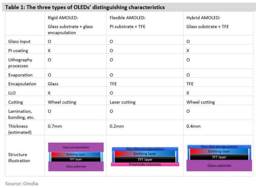 未来苹果 iPad  拟采用 Hybrid  OLED  面板插图3