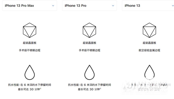 iPhone 13 Pro防水吗？-防水等级是多少？