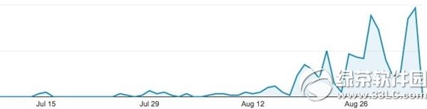 ios8.0.1网盘下载地址 苹果ios8.0.1百度网盘下载