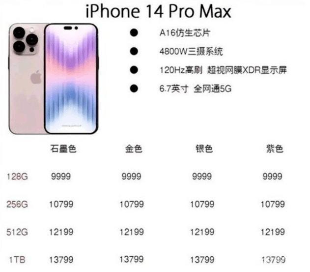 iPhone 14 Pro Max 售价曝光：9999 元~1.4 万