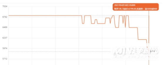 iPhone12降价多少-降价力度大吗