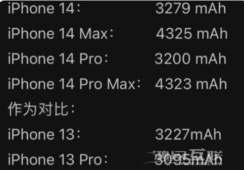 iPhone  14好丑？它的痛点又在哪插图3