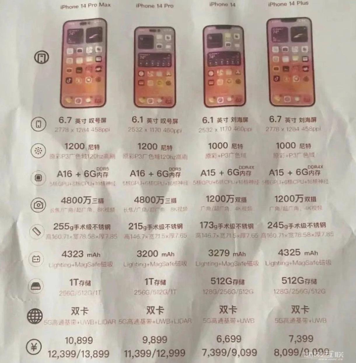 苹果 iPhone 14 系列参数曝光：iPhone 14 Pro Max重量又增加了
