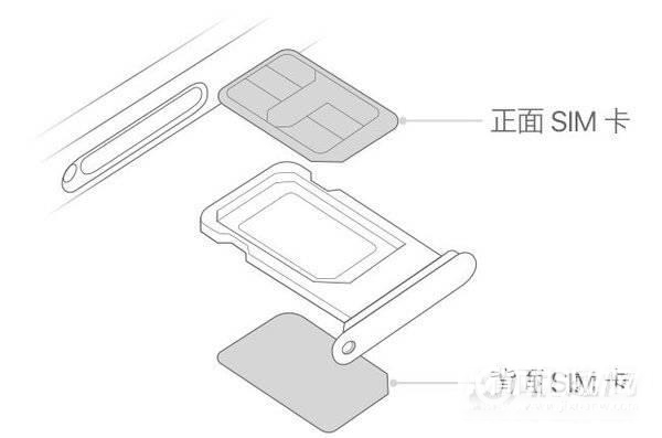 iPhone 13 Pro怎么设置主卡副卡？-在哪里设置主副卡功能？
