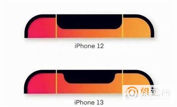 iPhone 13 Pro大概多少钱？-预售价多少？