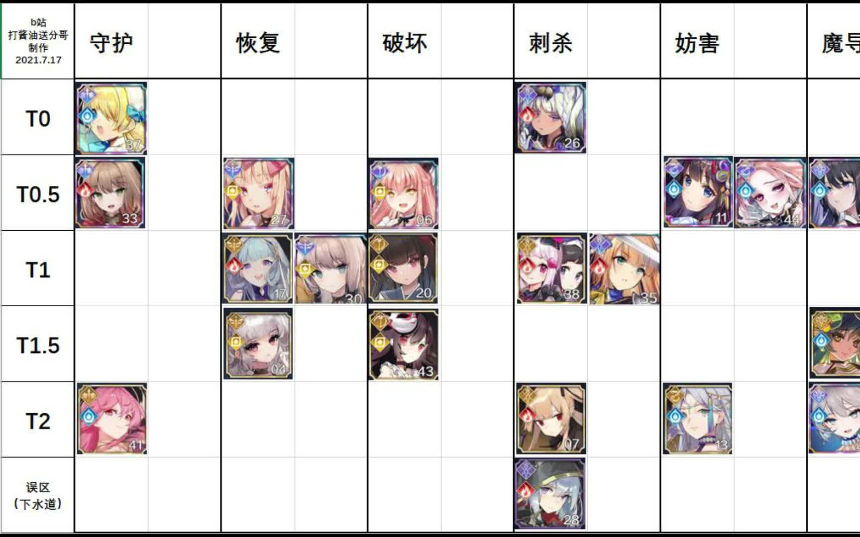 复苏的魔女破坏型角色培养建议 小魔女怎么复活队友