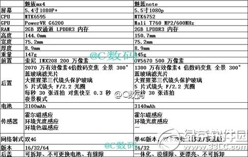 魅蓝note与魅族mx4区别有哪些？哪一个好？魅蓝note/魅族mx4区别