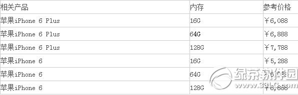 iphone6 plus 64g国行价格：苹果6 plus 64g国行报价