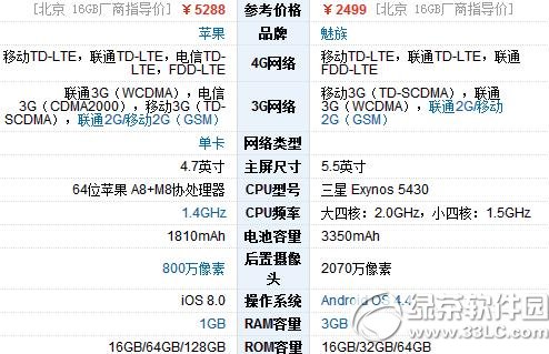 魅族mx4 pro与苹果6哪一个好？魅族mx4 pro与iphone6区别比较