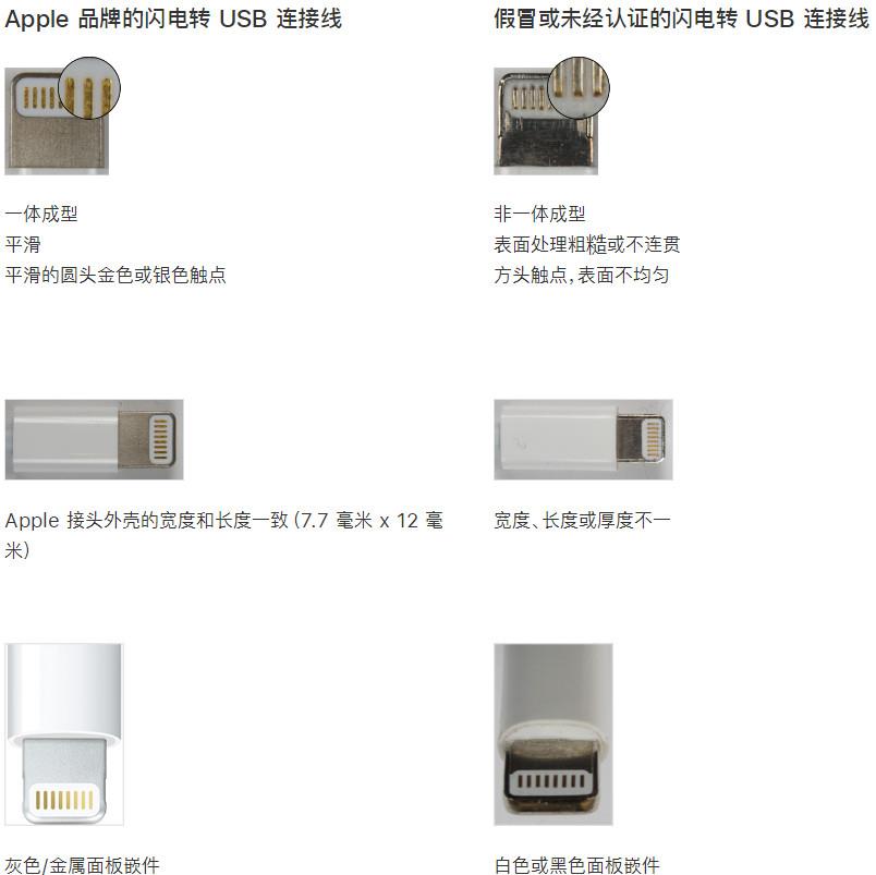 如何鉴别假冒的 Lighting  接口配件？插图7