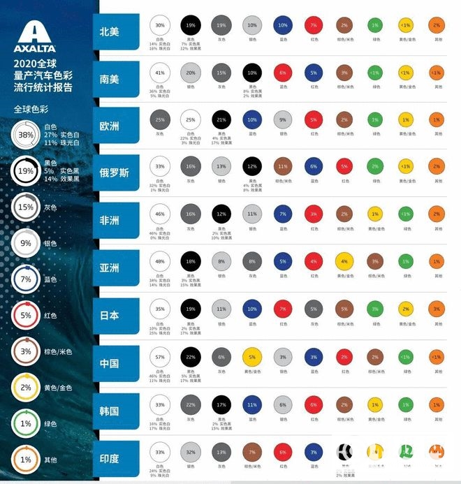 科技与设计并行：大疆DJI  Pocket2打造「白色美学」