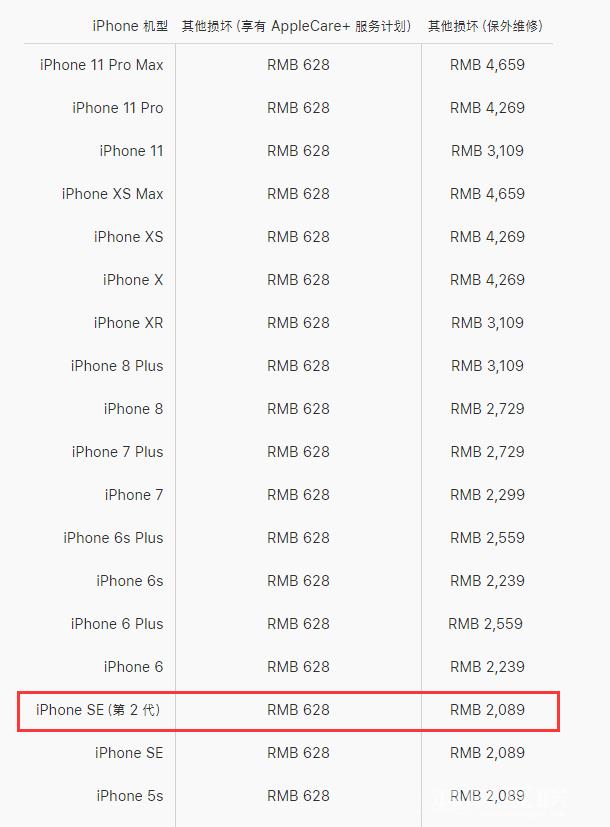 苹果新款 iPhone  SE  屏幕维修、电池更换多少钱？插图5