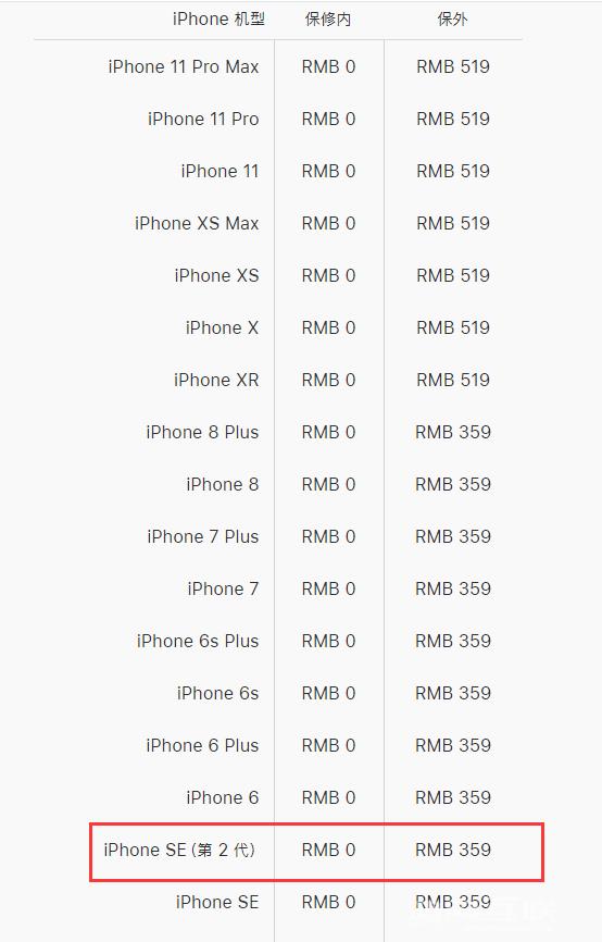 苹果新款 iPhone  SE  屏幕维修、电池更换多少钱？插图3