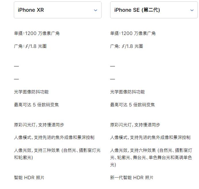 苹果新 iPhone  SE  与 iPhone  XR  对比：看看哪款更适合你插图9