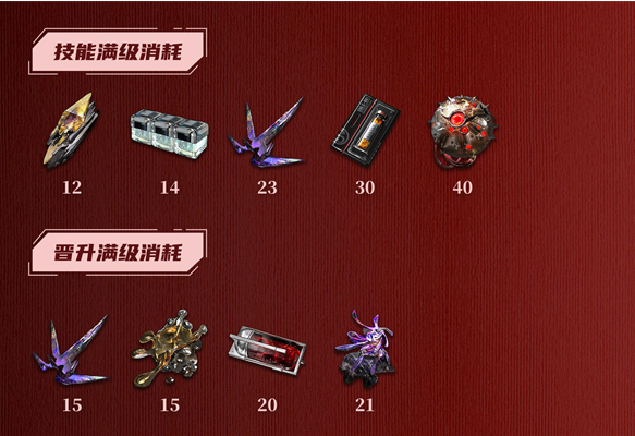 雾境序列银朱满级需要多少材料 雾境序列银朱满级消耗材料一览