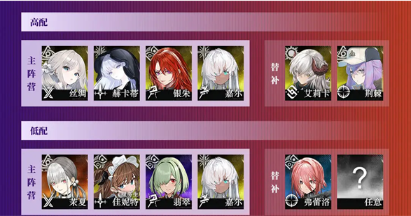 雾境序列嘉尔怎么配队 雾境序列嘉尔阵容推荐