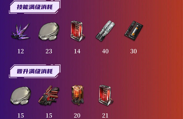 雾境序列嘉尔满级需要多少材料  雾境序列嘉尔满级消耗材料一览