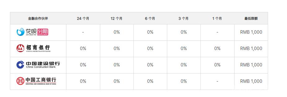 苹果 iPhone  12/Pro  今晚开始预购：支持 24 个月免息分期购买插图3