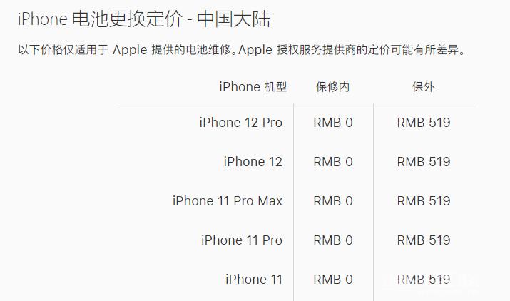 苹果 iPhone  12 官方维修价格是多少？插图3
