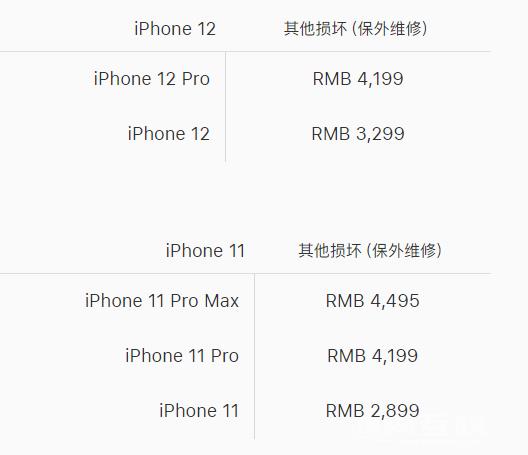 苹果 iPhone  12 官方维修价格是多少？插图5