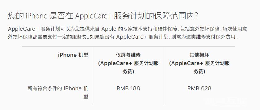 苹果 iPhone  12 官方维修价格是多少？插图7