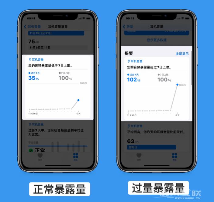升级iOS  14.2后耳机音量变低了怎么办？插图3