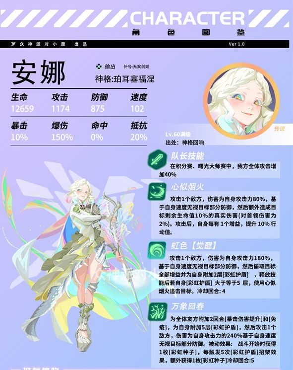 众神派对安娜珀耳塞福涅强不强 角色测评分享