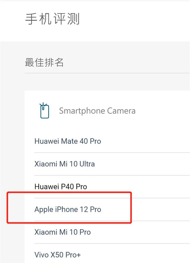 iPhone  12 Pro拍照能力如何？都有哪些优缺点？插图3