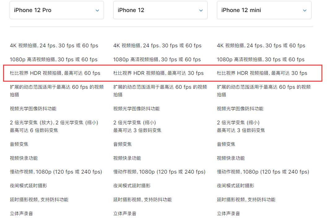 iPhone  12 系列机型如何拍摄杜比视频？插图5