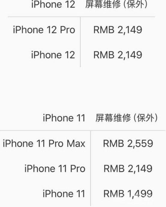 iPhone12系列换屏价格是多少？
