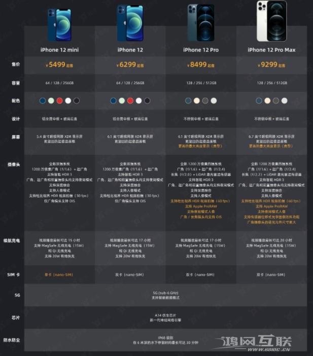 iPhone 12 系列怎么选?