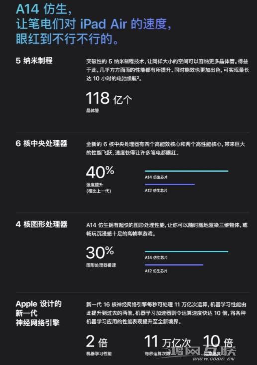 iPad  Air  4 和 iPad  Pro怎么选？插图3