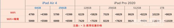 iPad  Air  4 和 iPad  Pro怎么选？插图7