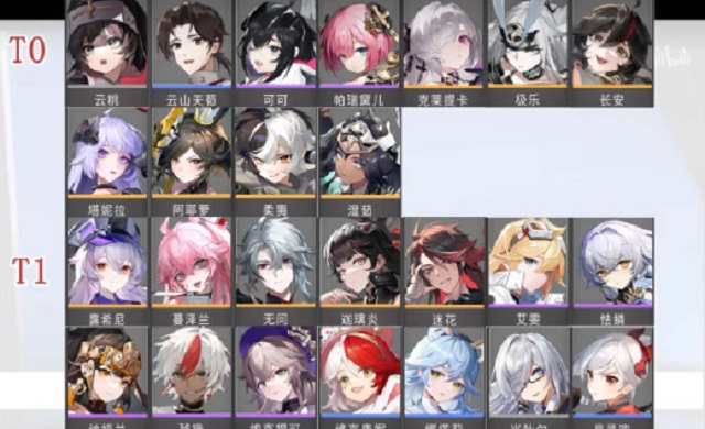 环行旅舍角色强度排行榜 2023节奏榜一览